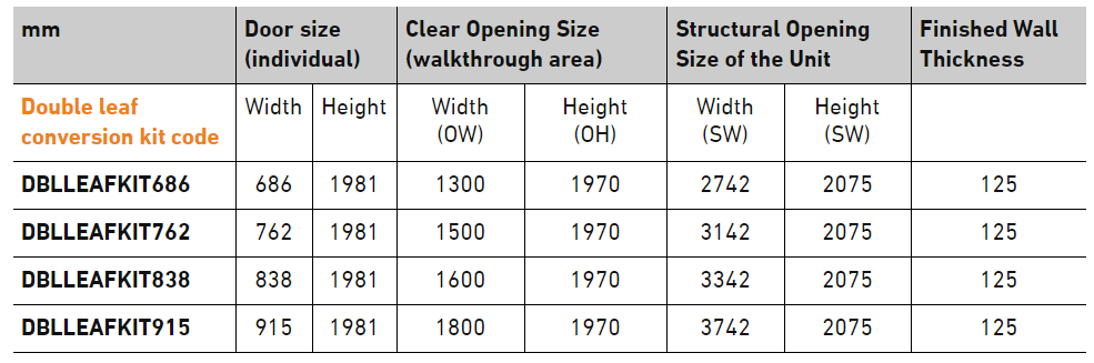 Double Pocket Door System Size Guide